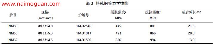 表3 熱軋鋼管力學(xué)性能