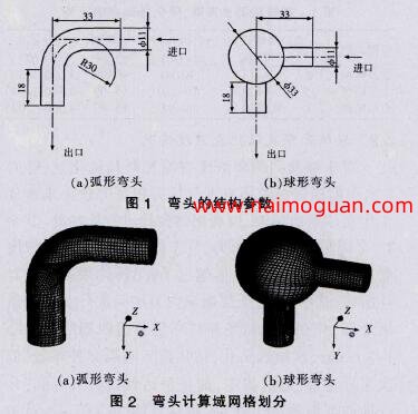 圖1 彎頭的結(jié)構(gòu)參數(shù),圖2 彎頭計算域網(wǎng)格劃分